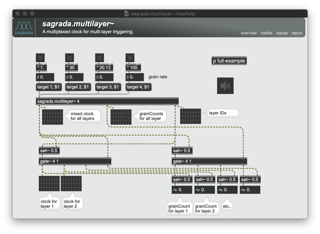 Sagrada multilayers